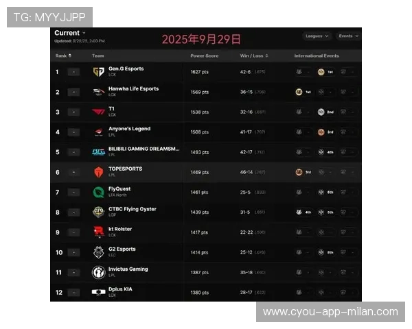 《CS_GO》年度最强战队排名出炉，谁是最具实力的冠军？，csgo战队实力排行