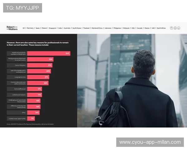 体育人才全球流动，教练与科研人员成抢手货